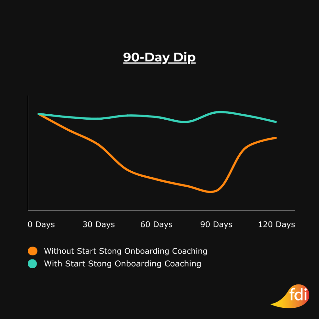 Counter the 90-Day Dip With Start Strong Onboarding by Fraser Dove International